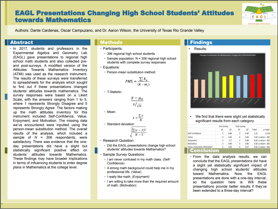 Download Experimental Algebra and Geometry Lab Current Research Poster PDF